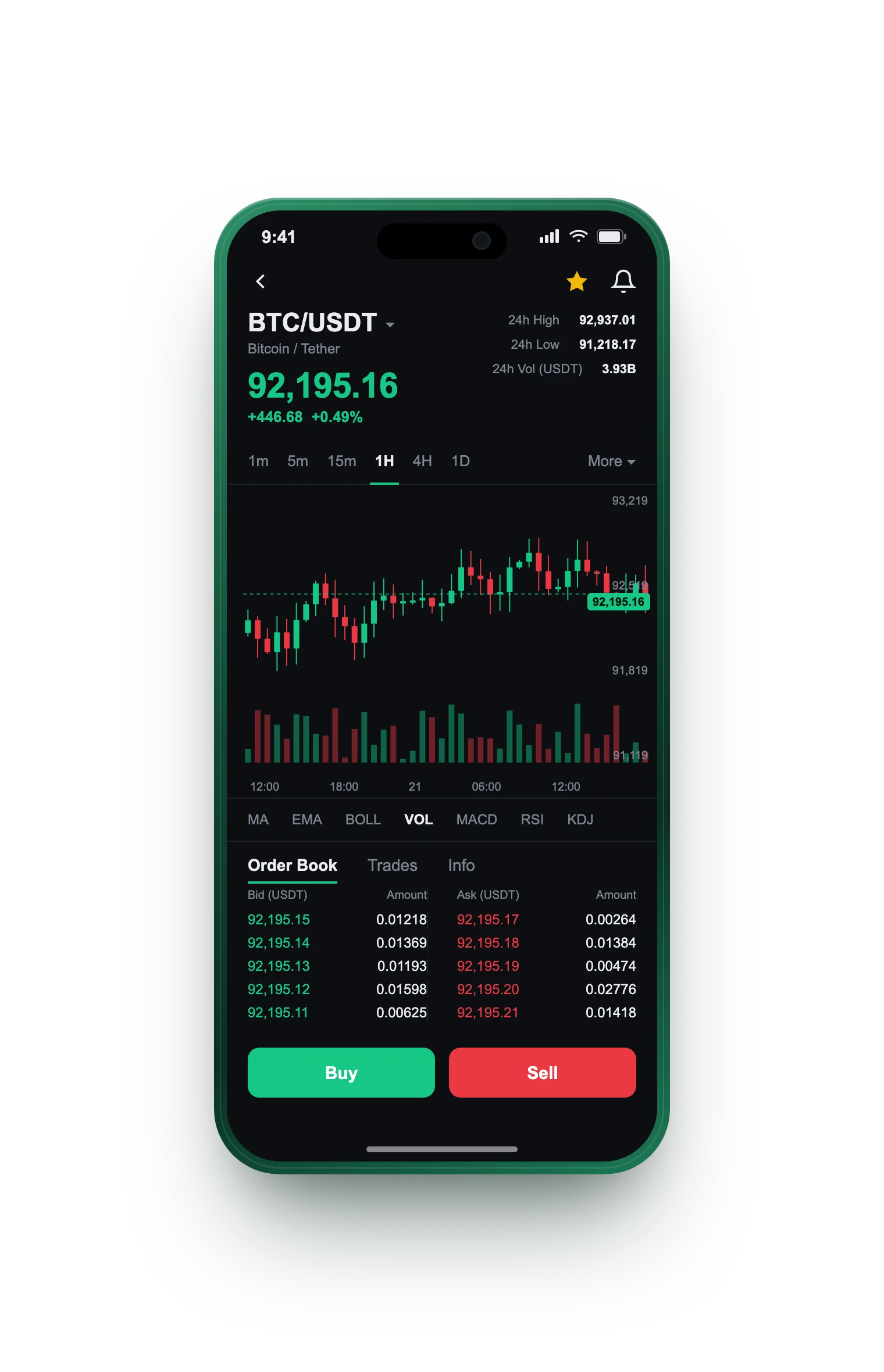 Thorn Capitalwick — BTC/USDT live candlestick chart, order book and one-tap Buy/Sell on mobile
